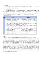 [경영학] 이마트와 홈플러스 마케팅, 성공사례, 마케팅전략, 성공전략, 경영전략분석, 마케팅 전략 비교분석(A+자료)-9