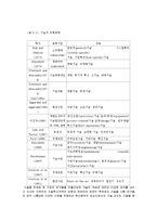 [경영학] 경영혁신과 기술혁신의 내용 및 특징과 원리 조사분석(A+자료)-6