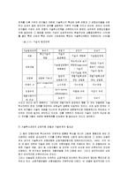 [경영학] 경영혁신과 기술혁신의 내용 및 특징과 원리 조사분석(A+자료)-10