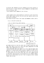 [경영학] 경영혁신과 기술혁신의 내용 및 특징과 원리 조사분석(A+자료)-11