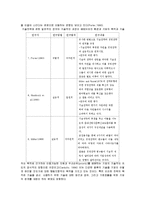 [경영학] 경영혁신과 기술혁신의 내용 및 특징과 원리 조사분석(A+자료)-14