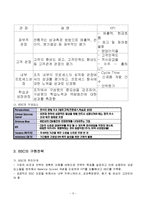 BSC의 정의와 구성요소 및 효과 조사분석(A+자료)-5