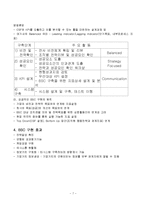 BSC의 정의와 구성요소 및 효과 조사분석(A+자료)-7