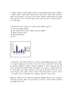 [감상문] 대학생들의 사랑의 방식과 성향을 읽고 독후감(A+자료)-4