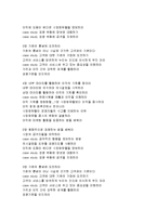 [감상문] 이익 창조의 기술 읽고 요약정리 및 감상문(A+자료)-3