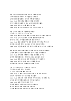 [감상문] 이익 창조의 기술 읽고 요약정리 및 감상문(A+자료)-4
