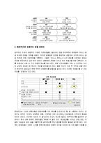[감상문] 이익 창조의 기술 읽고 요약정리 및 감상문(A+자료)-7