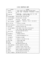 [경영학] 영업목표의 의미와 종류 및 구성요소 조사분석(A+자료)-3