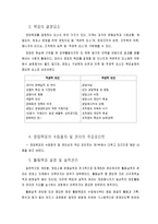 [경영학] 영업목표의 의미와 종류 및 구성요소 조사분석(A+자료)-4