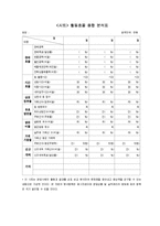 [경영학] 영업목표의 의미와 종류 및 구성요소 조사분석(A+자료)-11