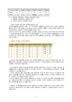 [경영학] 이마트의 마케팅, 성공사례, 마케팅전략, 성공전략, 경영전략분석, 진출배경 및 성공적인 경영전략과 마케팅 전략 조사분석(A+자료)-3