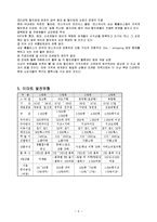 [경영학] 이마트의 마케팅, 성공사례, 마케팅전략, 성공전략, 경영전략분석, 진출배경 및 성공적인 경영전략과 마케팅 전략 조사분석(A+자료)-9