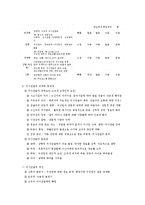 [경영학] 기획과 의사결정에 특징 및 내용 조사분석(A+자료)-11