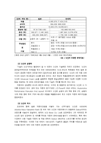[경영학] 닛산의 마케팅, 성공사례, 마케팅전략, 성공전략, 경영전략분석, 소개와 브랜드 전략 및 기술혁신 전략 조사분석(A+자료)-5