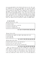 [경영학] 닛산의 마케팅, 성공사례, 마케팅전략, 성공전략, 경영전략분석, 소개와 브랜드 전략 및 기술혁신 전략 조사분석(A+자료)-9
