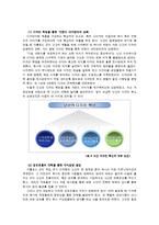 [경영학] 닛산의 마케팅, 성공사례, 마케팅전략, 성공전략, 경영전략분석, 소개와 브랜드 전략 및 기술혁신 전략 조사분석(A+자료)-14