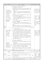 컴퓨터수업 학습지도안-2