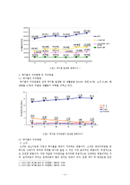폐기물과 환경오염-4