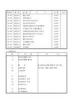 예치금·부담금 제품출고실적서-17
