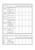 협력회사 평점표 (현장)-2