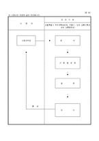 전용여객자동차터미널설치인가신청서-2