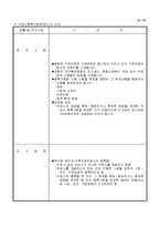 가축인공수정소등록 신청서-2