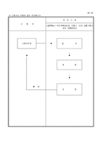 여객자동차터미널사용요금조정신청서-2