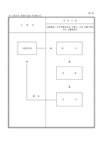 여객자동차터미널이용규정 인가 신청서-2