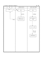외국인기술자의 근로소득세액면제신청서-2