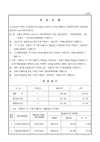 신용카드매출전표등 수취명세서(갑)-2