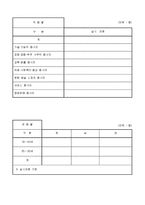 청소년 직장체험프로그램 운영실적보고서-4