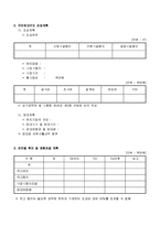 국민임대산업단지 조성계획서-2