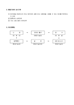 항공기변경등록신청서(2002.9.30.개정)-2