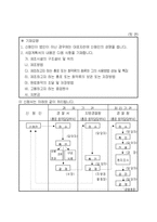 제조업허가신청서-2