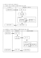 청원경찰임용승인신청서-2