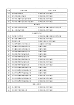 열람 및 전자적 발급 서비스 대상민원-2