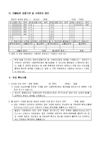 신용회복지원 신청인 신고서-4