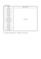 보험상품군별 보험료 산정기준-3