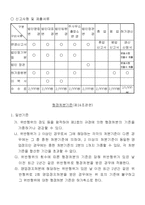 경비업 민원서식(전체)-4
