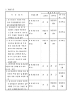 경비업 민원서식(전체)-5