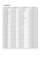 경비업 민원서식(전체)-19