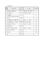 免稅金地金 明細書의 레이아웃 (layout)-2