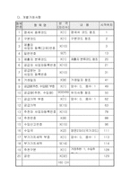 免稅金地金 明細書의 레이아웃 (layout)-3