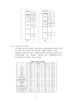 온라인 게임 시장 동향 보고서-15
