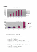 [국제기업전략]SK텔레콤의 중국진출 성공전략 방향-12