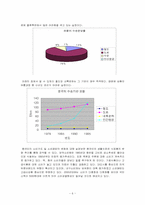 [국제경영]상해이마트 중국 현지화 전략과 향후 사업전개 방향-6
