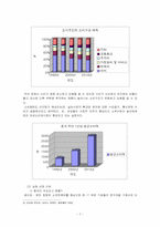 [국제경영]상해이마트 중국 현지화 전략과 향후 사업전개 방향-7