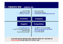 [마케팅]현대자동차의 CRM 구축 현황-3