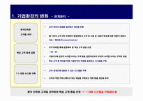 [마케팅]현대자동차의 CRM 구축 현황-5