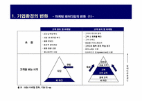 [마케팅]현대자동차의 CRM 구축 현황-6